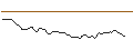 Intraday Chart für FAKTOR-OPTIONSSCHEIN - CELLNEX TELECOM