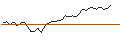 Intraday Chart für MINI FUTURE LONG - AKER ASA