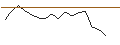 Intraday chart for JP MORGAN/CALL/NRG ENERGY/90/0.1/20.09.24