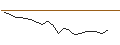 Intraday Chart für JP MORGAN/CALL/JOHNSON CONTROLS INTERNATIONAL/78/0.1/18.10.24