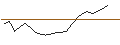 Intraday Chart für ENDLOS-TURBO PUT - REPSOL