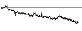 Intraday chart for BANK VONTOBEL/CALL/STELLANTIS/35/0.1/19.06.25