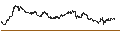 Gráfico intradía de TURBO SHORT - FTSE MIB