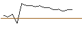 Intraday Chart für TURBO UNLIMITED SHORT- OPTIONSSCHEIN OHNE STOPP-LOSS-LEVEL - AIR LIQUIDE