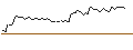 Intraday Chart für PUT - SPRINTER OPEN END - STELLANTIS