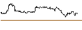 Intraday chart for OPEN END TURBO PUT-OPTIONSSCHEIN MIT SL - LEONARDO