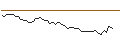 Intraday-grafiek van MORGAN STANLEY PLC/PUT/CLOUDFLARE A/80/0.1/20.09.24