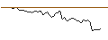 Intraday Chart für MORGAN STANLEY PLC/CALL/JOYY ADR A/40/0.1/20.09.24