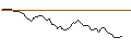 Intraday-grafiek van MORGAN STANLEY PLC/PUT/CLOUDFLARE A/90/0.1/20.12.24