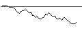 Intraday Chart für MORGAN STANLEY PLC/PUT/CLOUDFLARE A/80/0.1/20.12.24