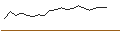 Intraday-grafiek van TURBO UNLIMITED SHORT- OPTIONSSCHEIN OHNE STOPP-LOSS-LEVEL - DASSAULT AVIATION