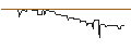Intraday Chart für CALL/SIXT SE/150/0.1/21.03.25