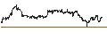 Intraday Chart für MINI FUTURE SHORT - LEONARDO