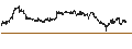 Intraday Chart für SPRINTER-PUT-WARRANT - LEONARDO