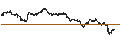 Intraday Chart für SHORT MINI-FUTURE - GOLD