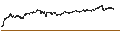 Intraday Chart für SG/PUT/BOLLORÉ/6/0.5/20.09.24