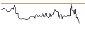 Intraday Chart für BANK VONTOBEL/CALL/WARNER BROS. DISCOVERY `A`/15/1/17.01.25