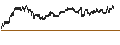 Intraday Chart für TURBO BEAR OPEN END - VALLOUREC