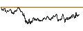 Intraday Chart für MINI FUTURE LONG - DAX