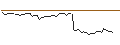 Intraday Chart für MORGAN STANLEY PLC/CALL/KION GROUP/70/0.1/21.03.25