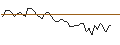 Gráfico intradía de MORGAN STANLEY PLC/CALL/MÜNCHENER RÜCK/660/0.1/21.03.25