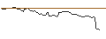 Intraday Chart für MORGAN STANLEY PLC/CALL/BECHTLE/68/0.1/21.03.25