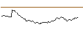 Intraday chart for MORGAN STANLEY PLC/CALL/GERRESHEIMER/160/0.1/21.03.25