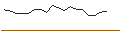 Intraday-grafiek van OPEN END TURBO OPTIONSSCHEIN SHORT - BANCO SANTANDER