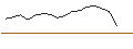 Intraday Chart für CAPPED BONUSZERTIFIKAT - MERCK & CO.