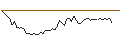 Intraday Chart für MORGAN STANLEY PLC/CALL/PEPSICO/240/0.1/19.12.25