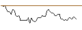Intraday Chart für MORGAN STANLEY PLC/CALL/KRAFT HEINZ/50/0.1/19.12.25