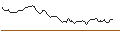 Intraday Chart für MORGAN STANLEY PLC/CALL/AMPHENOL `A`/140/0.1/21.03.25