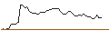 Intraday Chart für MORGAN STANLEY PLC/CALL/AMPHENOL `A`/160/0.1/21.03.25