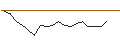 Intraday Chart für DZ BANK/CALL/HENSOLDT/50/0.1/20.06.25