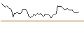Intraday Chart für OPEN END TURBO OPTIONSSCHEIN SHORT - SHERWIN-WILLIAMS