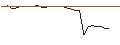 Intraday Chart für FAKTOR OPTIONSSCHEIN - FEDEX CORP
