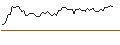 Intraday Chart für OPEN END TURBO SHORT - VALLOUREC