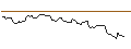 Intraday chart for OPEN END TURBO BULL OPTIONSSCHEIN - UPM KYMMENE