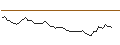 Intraday-grafiek van MORGAN STANLEY PLC/PUT/CLOUDFLARE A/100/0.1/21.03.25