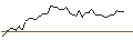 Grafico intraday di MORGAN STANLEY PLC/CALL/COHERENT/75/0.1/21.03.25