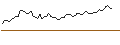 Grafico intraday di MORGAN STANLEY PLC/CALL/COHERENT/80/0.1/21.03.25