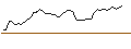 Intraday-grafiek van MORGAN STANLEY PLC/PUT/KRAFT HEINZ/30/0.1/19.12.25