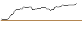 Intraday chart for MORGAN STANLEY PLC/CALL/QORVO INC/160/0.1/21.03.25