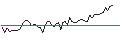 Intraday chart for MORGAN STANLEY PLC/CALL/NASDAQ/80/0.1/21.03.25