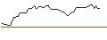 Intraday-grafiek van MORGAN STANLEY PLC/CALL/ROLLINS/50/0.1/21.03.25