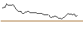 Intraday chart for MORGAN STANLEY PLC/CALL/HEWLETT PACKARD ENTERPRISE/24/1/21.03.25