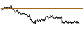 Intraday Chart für BANK VONTOBEL/CALL/LEONARDO/30/0.1/19.12.24