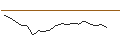 Intraday chart for JP MORGAN/CALL/PEPSICO/240/0.1/16.01.26