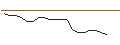 Intraday chart for JP MORGAN/PUT/PENN ENTERTAINMENT/15/0.1/16.01.26