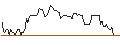 Intraday chart for BANK VONTOBEL/CALL/OCCIDENTAL PETROLEUM/90/0.1/17.01.25